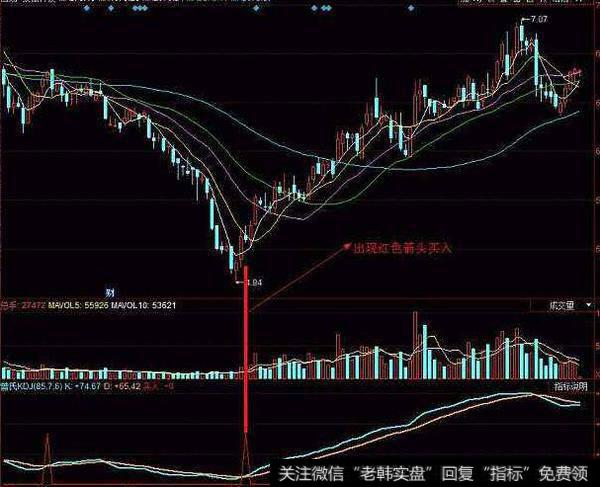 同花顺跟庄做黑马指标公式