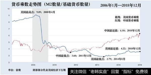 [钮文新谈股市]医治M2“低血糖”比“降息”更重要2