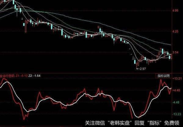 同花顺稳重出手指标公式