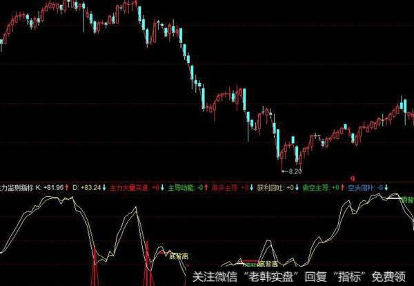 同花顺牛山找牛<a href='/tongdaxin/286635.html'>选股指标</a>公式