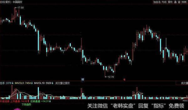 同花顺稳坐钓鱼台主图指标公式