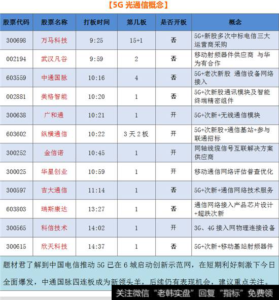 5G光通信概念