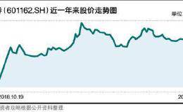 净利增速业内倒数第一 天风证券受累股票质押之谜