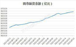 两融扩容满月！新增标的中这些股已被抢占先机？