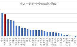 热门板块数据透视：休闲服务业成反弹主力 低估值高增长标的受关注