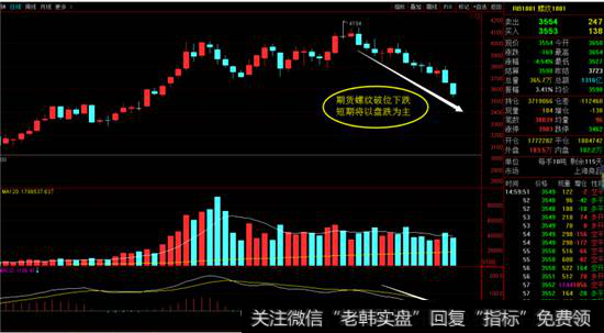 期货螺纹钢日线图