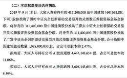 大家保险借道ETF减持中国建筑10.38亿股 开启资本市场瘦身计划？(附重仓股)