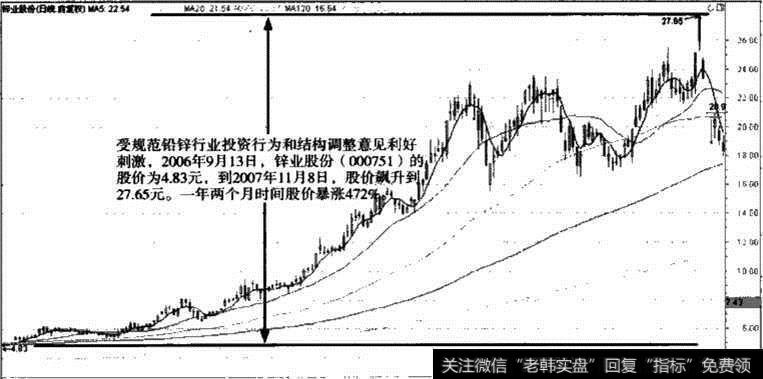 锌业股份受政策利好刺激<a href='/shizhankanpan/252852.html'>股价走势图</a>