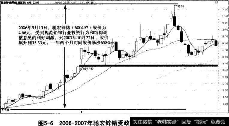 驰宏锌锗受政策利好刺激股价走势图