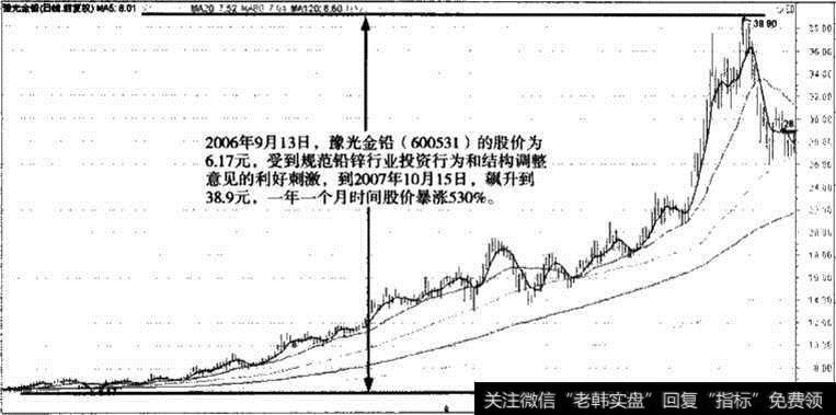 豫光金铅受政策利好剌激股价走势图