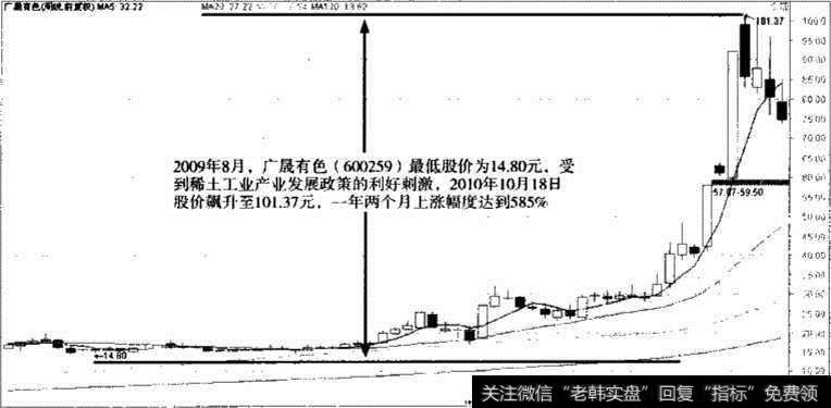 广晟有色受政策利好刺激股价走势图