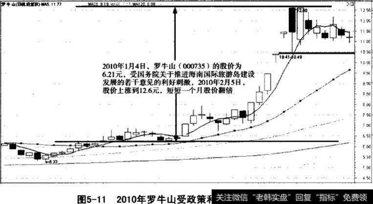 罗牛山受传闻利好刺激<a href='/shizhankanpan/252852.html'>股价走势图</a>