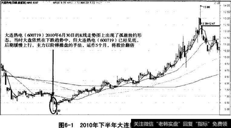 大连热电<a href='/shizhankanpan/252852.html'>股价走势图</a>