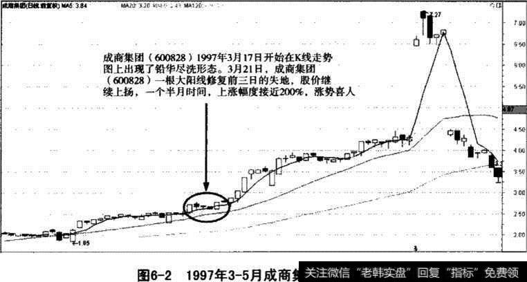 成商集团股价走势图