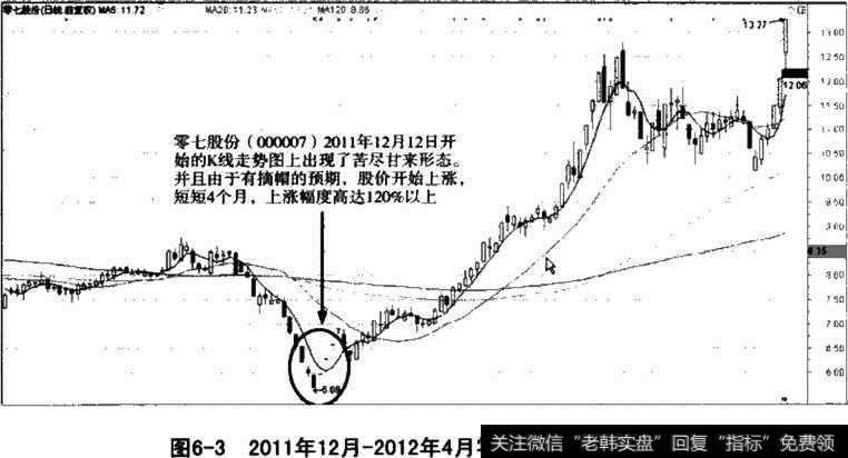 零七股份股价走势图