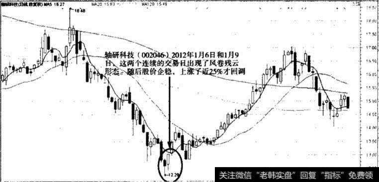 轴研科技股价走势图