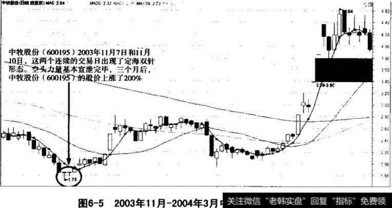 中牧股份股价走势图