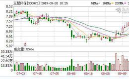<em>三聚环保</em>：融资净买入2185.83万元，融资余额12.74亿元（09-19）