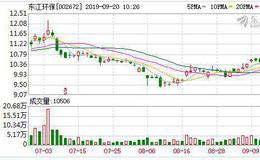 <em>东江环保</em>：融资净买入143.64万元，融资余额2375.9万元（09-19）