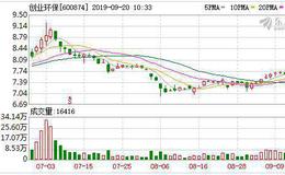 <em>创业环保</em>：融资净买入183.3万元，融资余额3.47亿元（09-19）