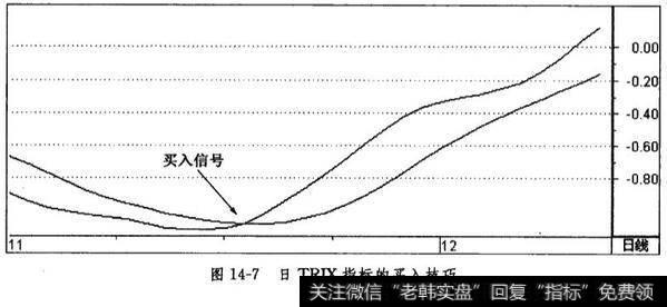 日TRIX指标的买入技巧