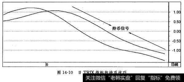 日TRIX指标的持币技巧