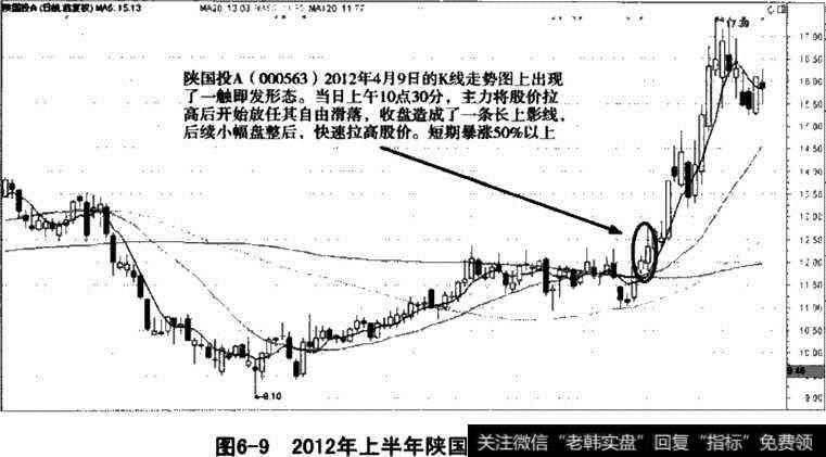 陕国投A股价走势图