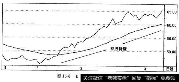 日UOS指标的持股技巧