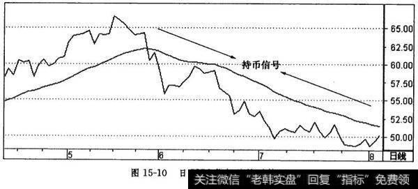 日UOS指标持币技巧