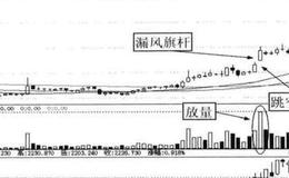 什么叫“漏风旗杆+横向整理”形态?