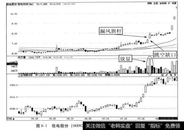 什么叫“漏风旗杆+横向整理”形态?