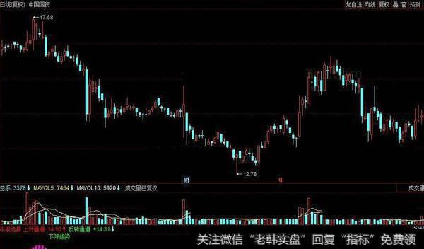 同花顺金底<a href='/tongdaxin/282561.html'>牛股指标</a>公式