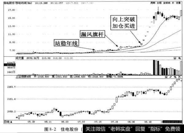 牛股捕捉案例有哪些？