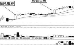 宝光股份的最佳操作策略是什么？