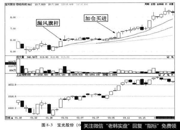 宝光股份的最佳操作策略是什么？