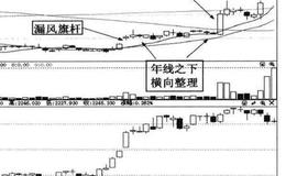 股价放量向上突破时，应该怎么做？