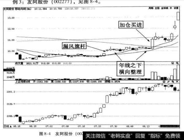 股价放量向上突破时，应该怎么做？