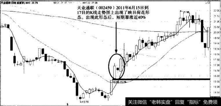 天业通联股价走势图