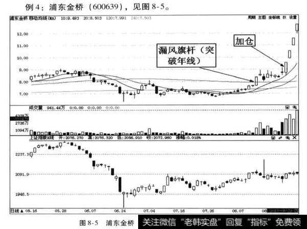 非标准的漏风旗杆+横向整理形态对于投资者在<a href='/caijunyi/290233.html'>股市</a>中有什么作用？