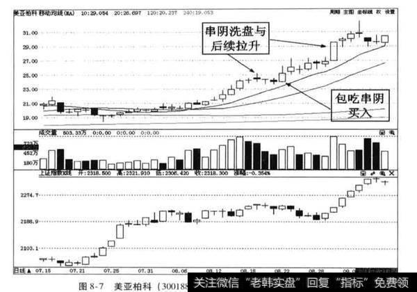 串阴走势过程，是庄家在出货，还是别有目的?