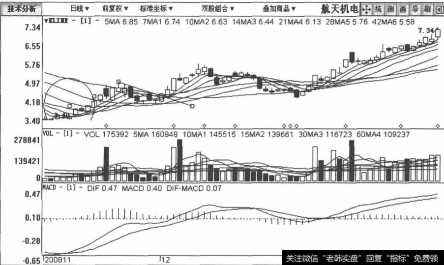 <a href='/pankouxuanji/254840.html'>航天机电</a>包括2008年11月6日至2009年2月12日在内的日K线图