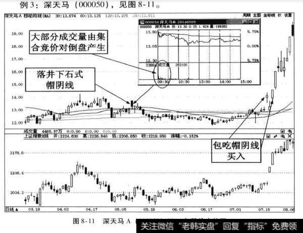 什么是绊马索式帽阴线？