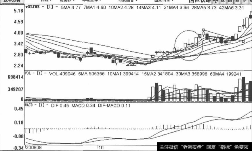 国恒铁路包括2008年9月3日至2008年12月8日在内的日K线图