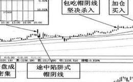 途中陷阱式是什么？