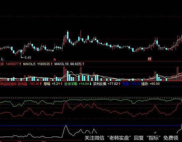 同花顺绝杀技主图指标公式