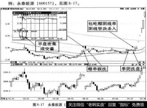 什么是帽串联洗<a href='/scdx/290019.html'>牛股</a>捕捉术？