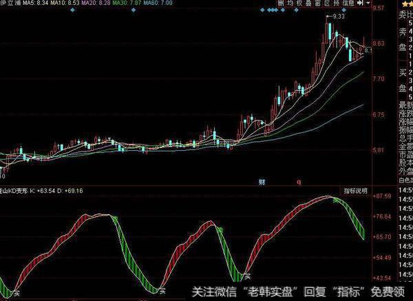 同花顺交易<a href='/redianticai/286165.html'>机器人</a>指标公式