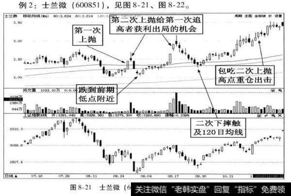 上抛下摔走势，其走势过程特点是什么？