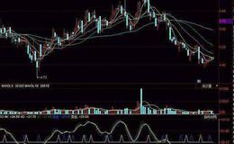 同花顺准确看底<em>短线指标公式源码</em>解读