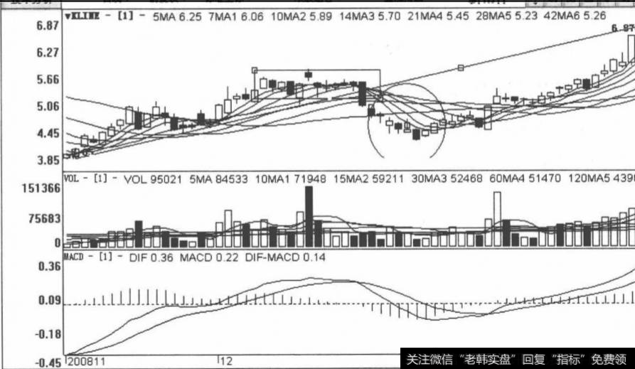 <a href='/zlyj/111799.html'>新南洋</a>包括2008年11月5日至2009年2月25日在内的日K线图